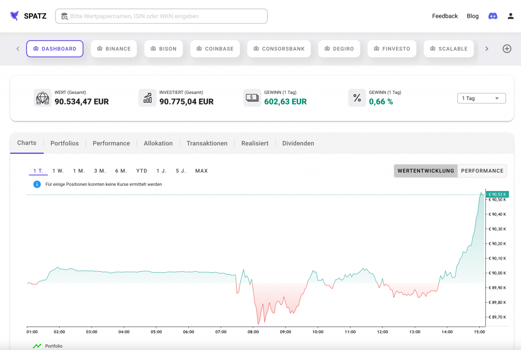 goSPATZ - Kostenloser Portfolio Tracker